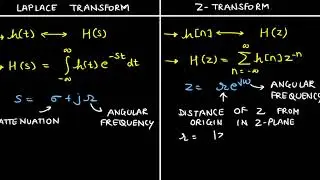 Mod4 Lec4: Requirements to Map an Analog Filter to its Equivalent Digital Filter
