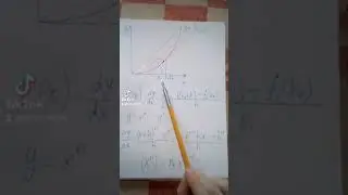 110. Что такое производная