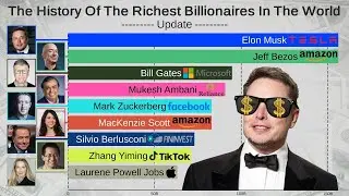 Top 20 Richest People in the World (1996-2021)