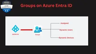 How to create Groups on Azure | Assigned, Dynamic Users and Dynamic Device groups PART-55 | HINDI