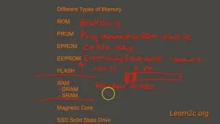 Introduction to types of Memory used in computers and phones