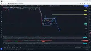 OGN - Origin Protocol Technical Analysis for December 5, 2021 - OGN - PRICE UPDATE