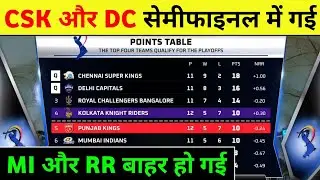 IPL Points Table 2021 | Which 4 Teams Will Qualify in IPL 2021 | IPL Points Table Prediction 2021