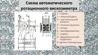 Ротационные вискозиметры