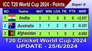 ICC T20 World Cup 2024 Points Table - UPDATE 25/06/2024