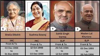 Chief Ministers of Delhi #delhicm #viralvideo #youtubeshort #cm #bjp #congress #aap #cmkejriwal
