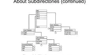 Chapter 8: File Management