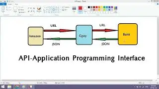 How to create API in php tamil | Application programming Interface