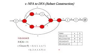 Epsilon-NFA to DFA Subset Construction