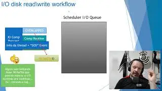 SQL Internals I/O - I/O no SQL Server