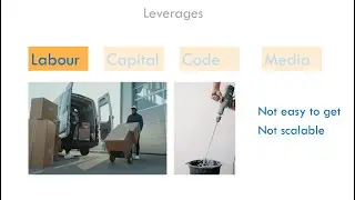 Leverages- part2 (Dr. Babila Tachu)