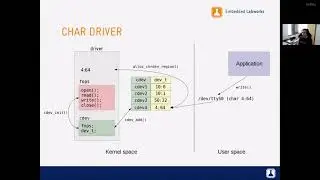 Understanding the Structure of a Linux Kernel Device Driver