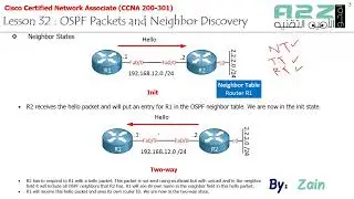 OSPE Packets and Neighbour Discovery - 32