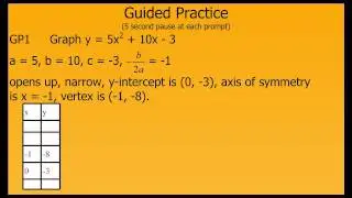 Graphing y=ax2+bx+c