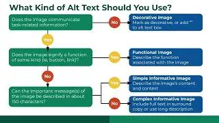 Alt Text - Digital Accessibility - April 2026