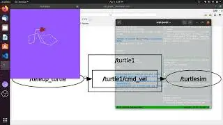 rqt graph robot operating system (ros)