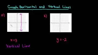 Graph Horizontal and Vertical Lines