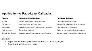 Mastering APEX AJAX Callbacks and the Art of No Submissions