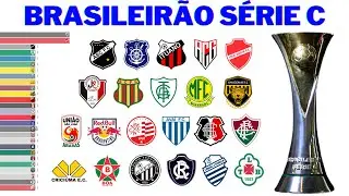 Campeões da Série C do Campeonato Brasileiro (1981 - 2023) | Brasileirão Série C