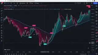 I Found a Hidden GEM in TradingView