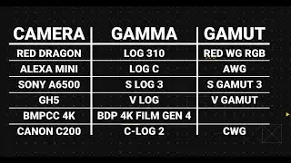 Davinci resolve Render time I Cinema grade I Popular Looks I 2021