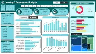 🔥Power BI Dashboard Creation: A Complete Step-by-Step Guide for Learning & Development