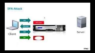 Обеспечение безопасности доставки приложений