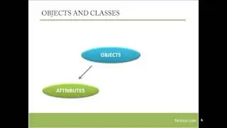 Objects and Classes - Java