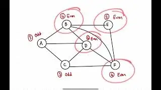 Level 2 NCEA Networks - Traversability