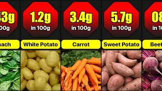 Sugar Content Of Different Vegetables In 100g | Sugar In Vegetables
