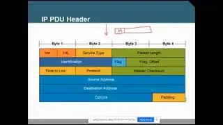 Lesson 3 Internet Layer