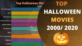 Most Amazing Top10 HALLOWEEN Movies 2020 | Best HALLOWEEN Movies 2020