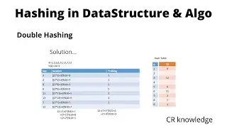 HASHING: Double Hashing | Collision Resolution technique | Data Structures and algorithms