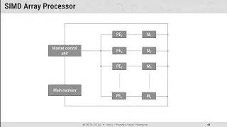 6.10 - SIMD Array Processor - COA