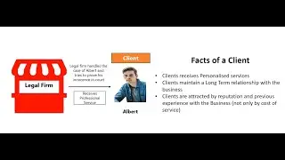 Who is a Customer and who is a Client