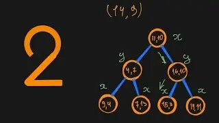 K-d Tree in Python #2 — Build the Tree