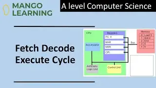 Fetch Decode Execute Cycle
