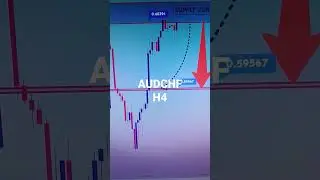 AUDCHF SELL H4 09 May Tuesday 2023 American Forex Forecast VIP TELEGRAM Signals Service