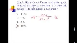 Khái quát về kinh tế học vĩ mô