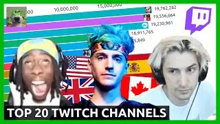 Top 20 Most Followed Twitch Channels (2014-2028 Future Predictions)