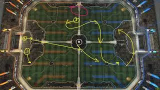Tryouts Coaching | Some Basic Rotations and bad rambling