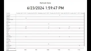 Add Refresh dates to your powerbi dashboards #powerbi