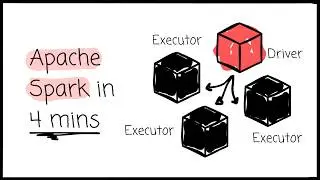 Apache Spark in 4 Minutes: MapReduce, RDD, and In-Memory Processing Explained