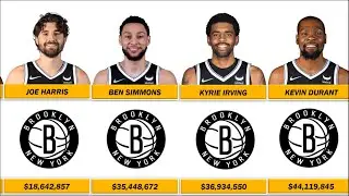Brooklyn Nets New Lineup Salary 2022-2023 | Comparison | NBA Comparison | NBA Basketball