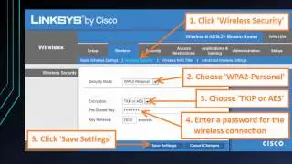Intro to IT Fundamentals and Networking Module 3.4 - Wireless & Mobile Security