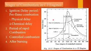 Stages of Combustion in a CI Engine | Combustion stages in C.I Engine's in thermodynamics