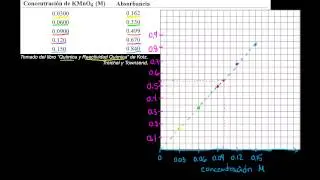 Espectrometría. Ejemplo