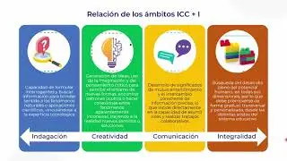 Webinar 1: Estrategia de implementación de la reforma curricular de Ciencia y Tecnología