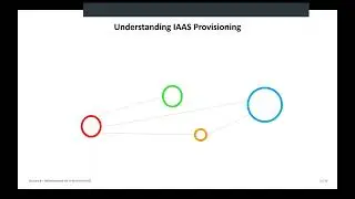 2024 Cloud Computing and Big Data Lecture 8 Infrastructure as a Service (IAAS) Part1 💻