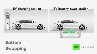 Battery Swapping | Lesson 19 - Course on Fundamentals of Electric Vehicles | Nexloop Learning
